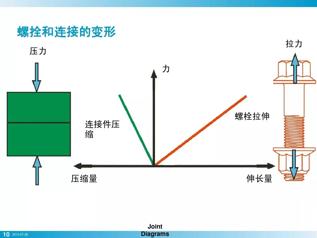 螺栓拧紧技术，PPT+图文基础知识，拿走