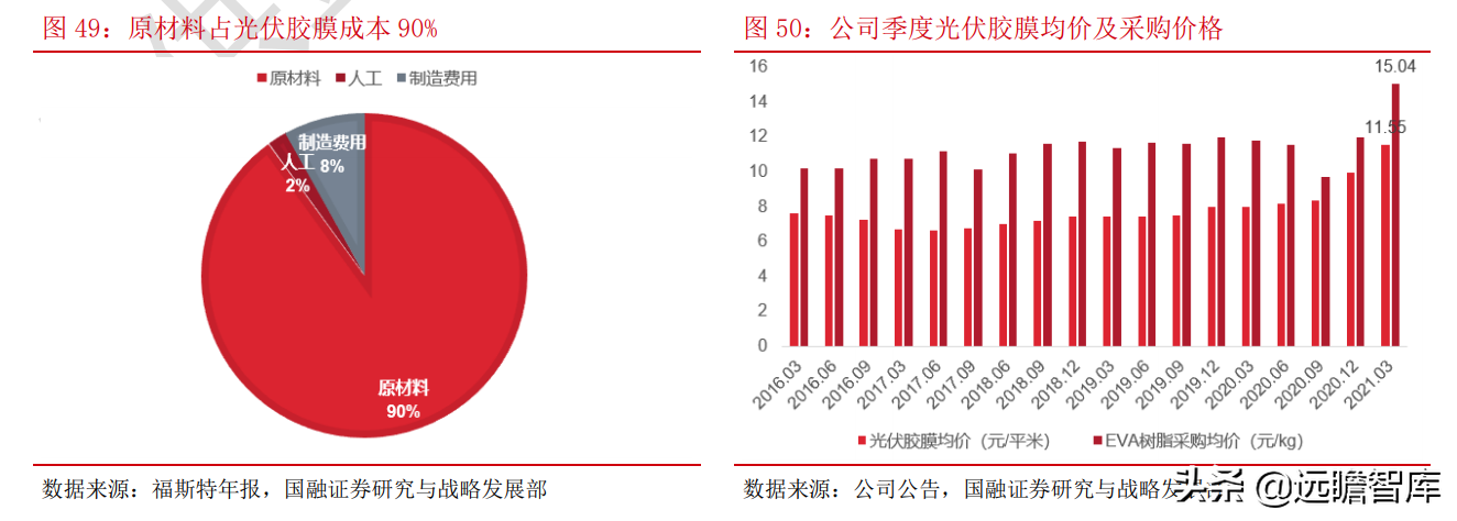 光伏：平价上网序幕正式拉开，能否开启行业新的成长周期？