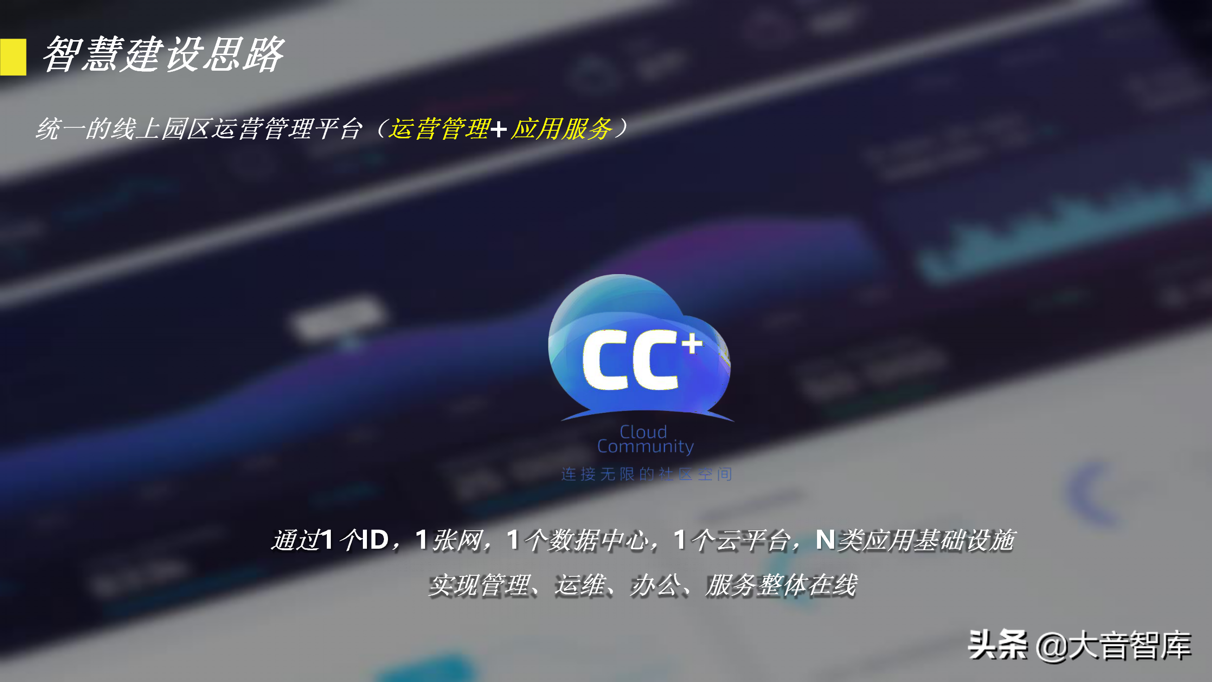 60页智慧园区规划方案PPT