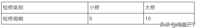 史上最全离心泵维护检修规程