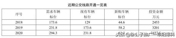 开始公示！临泉规划80条公交线路，村里都要通公交啦！