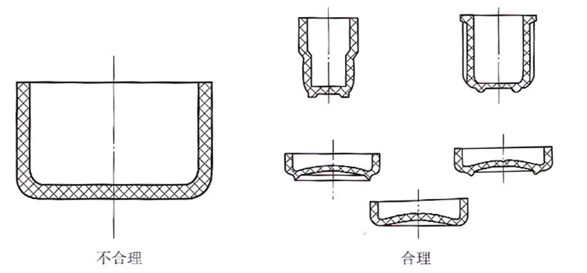 脱模、螺纹、嵌件...塑料制品设计基础知识大全，你都掌握了吗