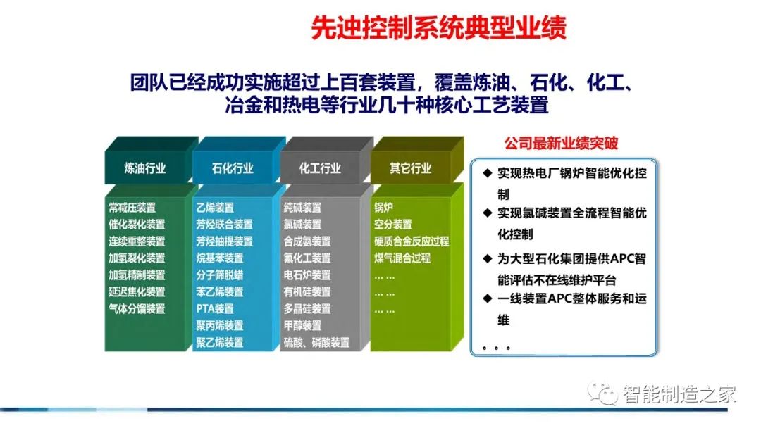 71页流程工业工业互联网智能工厂方案