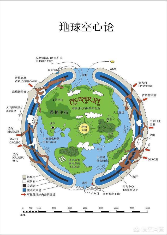 解读“地心人”，地球内部真的存在其他文明吗？