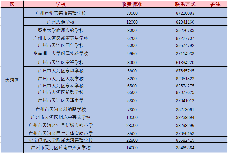广州民办小学学费曝光！最壕学校学费一年10W+