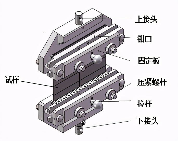 土工合成材料寬條拉伸試驗方法