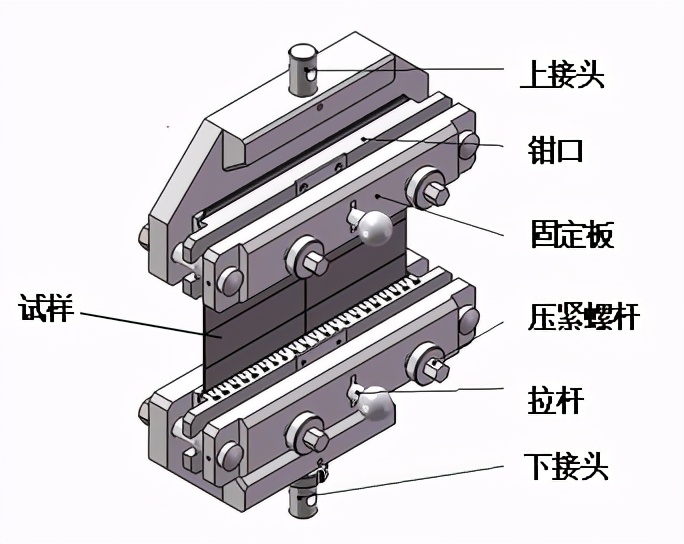 土工合成材料宽条拉伸试验方法