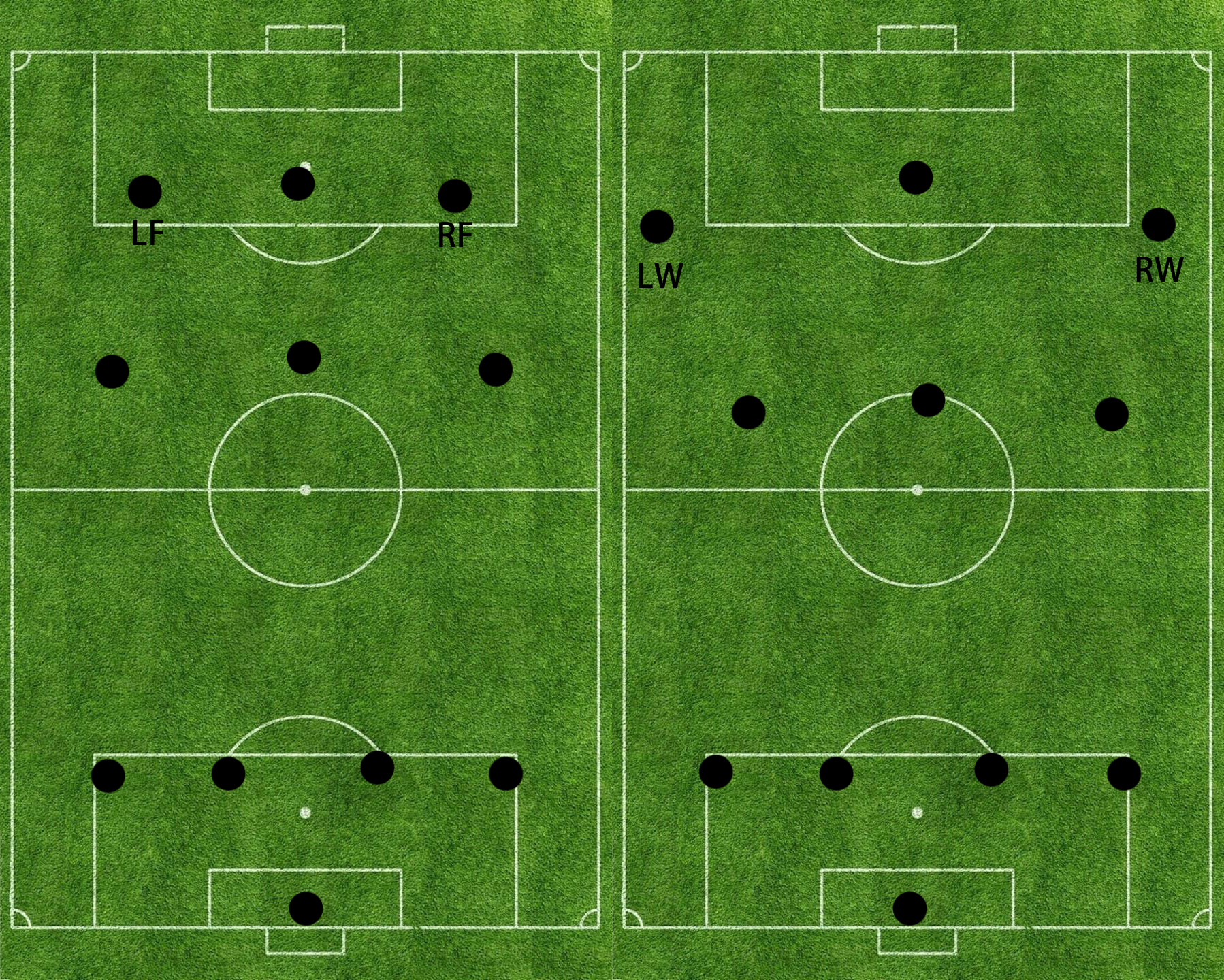 标准足球有几个正六边形(足球433阵型及其6大变阵一览:古老站位正以