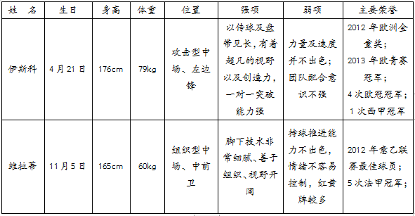 致胜功臣一起来看本场比赛伊斯(伊斯科VS维拉蒂：一生之敌)