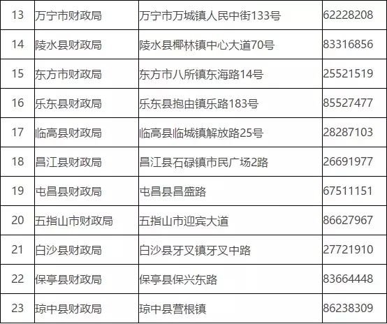 速看！初级会计职称证书领取又新增5省