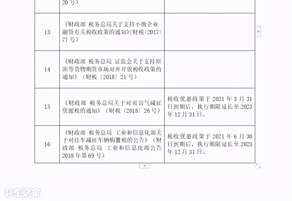 买车、用车都息息相关！财政部发文继续享受税收优惠
