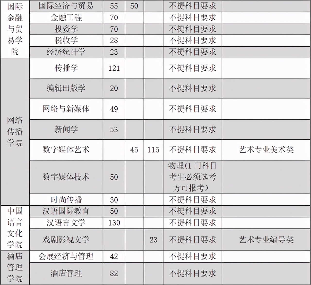 40所浙江高校2021年在省内各批各专业招生计划汇总！浙江考生收藏