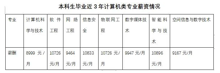 南威软件招聘（2021）