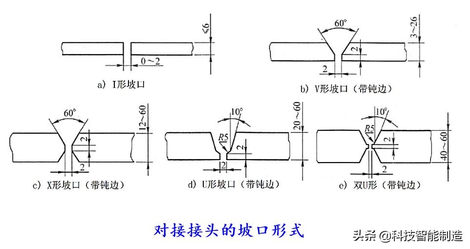 电焊条是什么材料做的（电焊条是由什么组成）-第11张图片-易算准