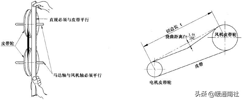 组合式空调安装操作与日常保养