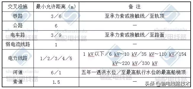 你知道电缆线路施工及验收有哪些要求吗？一文告诉你所有的答案