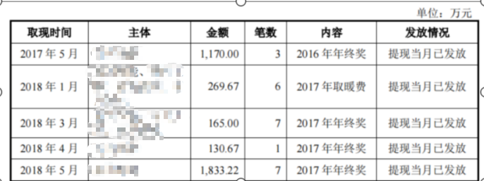 交易流水号查询，如何用交易流水号查询银行卡号，核查—个人卡、现金交易及银行流水