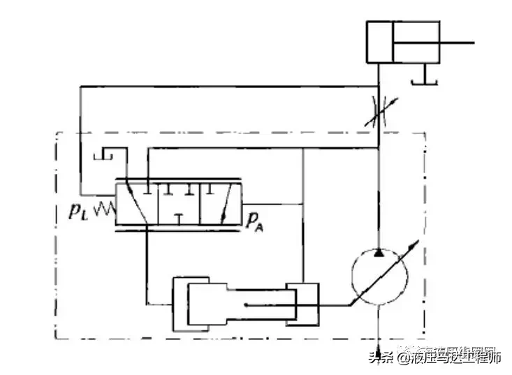 变量泵控制方式讲解，欢迎留言评论