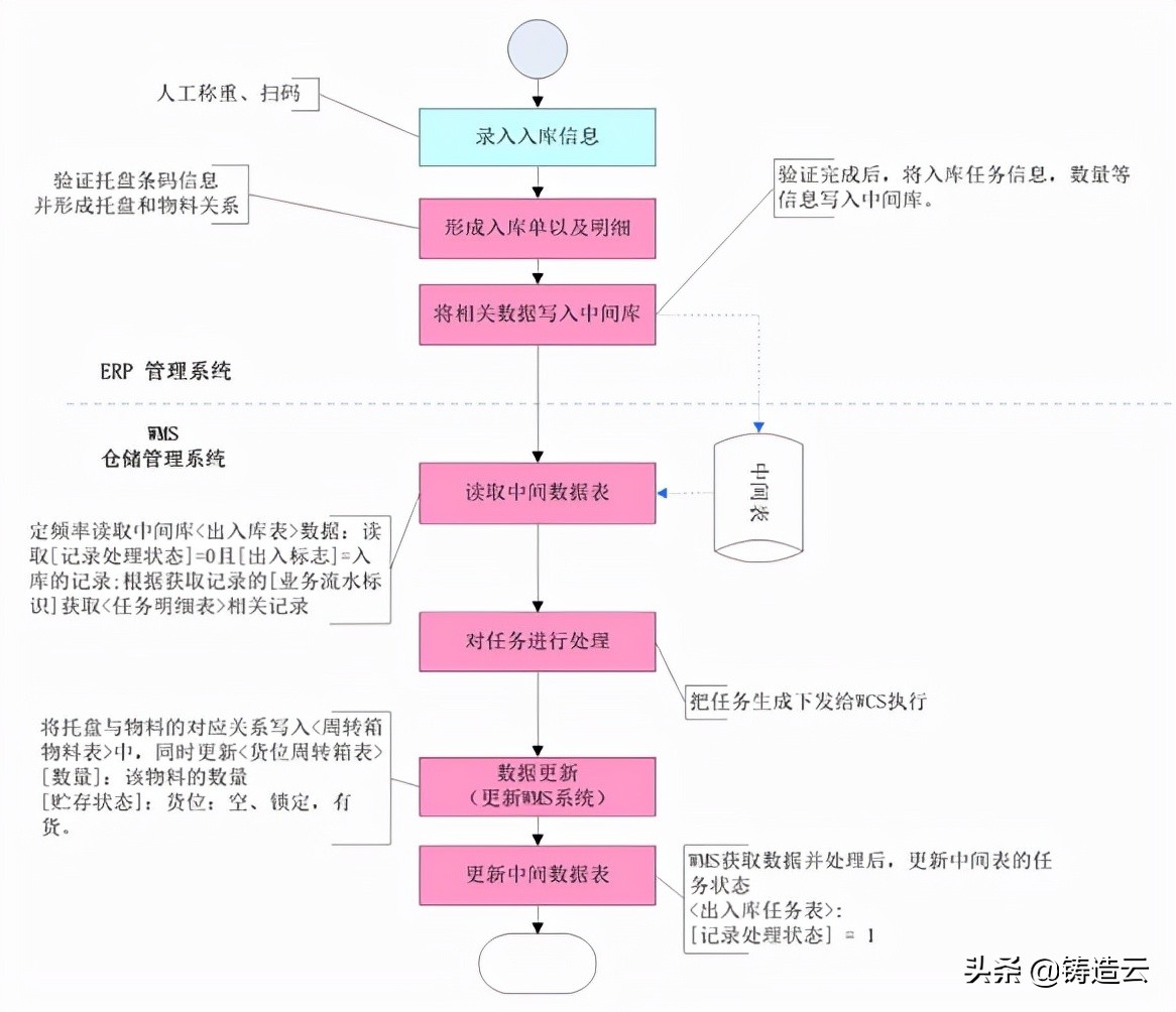 智能制造应用案例九：玫德集团“一个流”生产集成化智能工厂