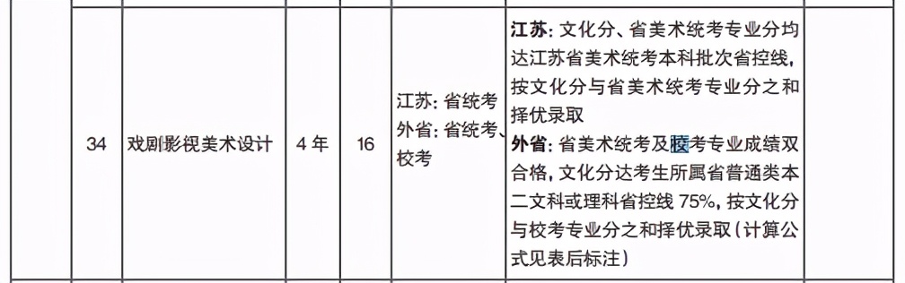 南京艺术学院录取最低需要多少分？2021年美术艺考政策解读