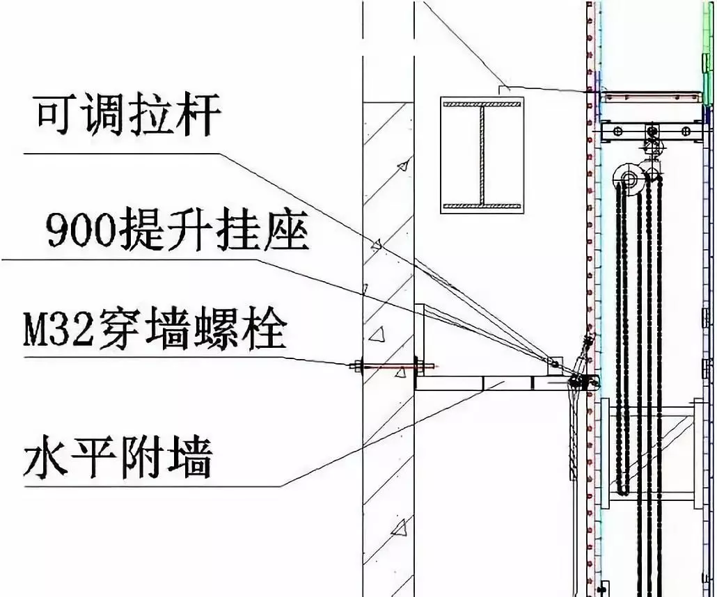 爬架和悬挑钢管架的对比及操作规范