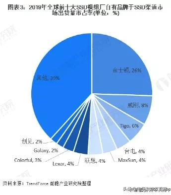 重拳整顿比特币挖矿！SSD闪崩、传台积电5nm砍单2万片