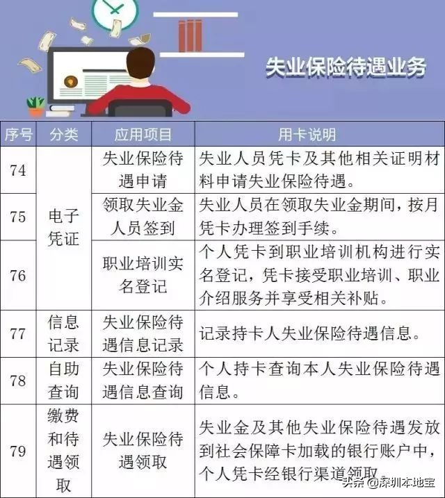 社保和医保是什么关系？社保卡就是医保卡吗？