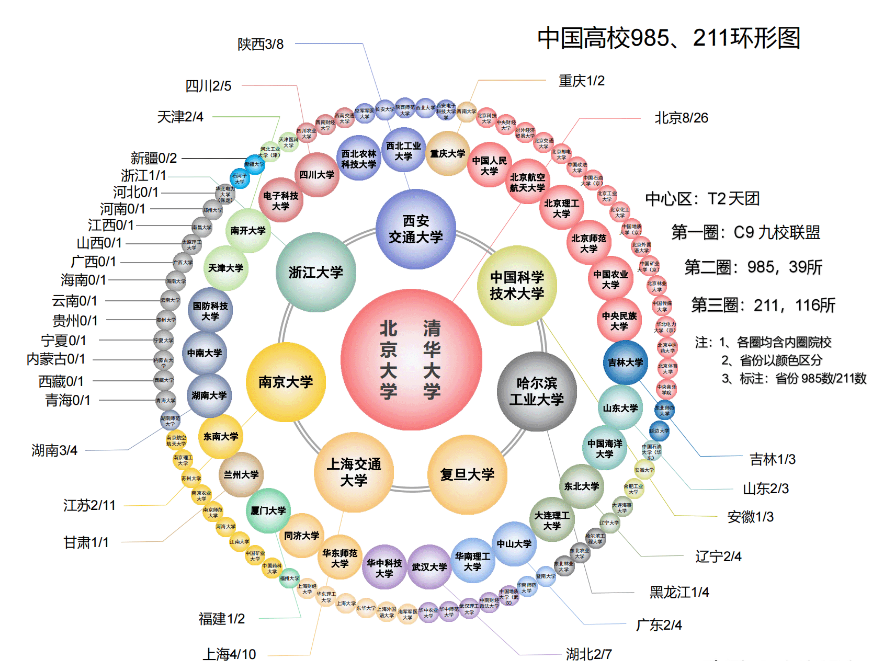 “宁上本地双非，不上外地211”上海考生报考现状，让人感到不解