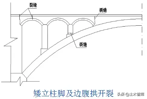 桥梁的56个加固技术方法，图文并茂，超级实用