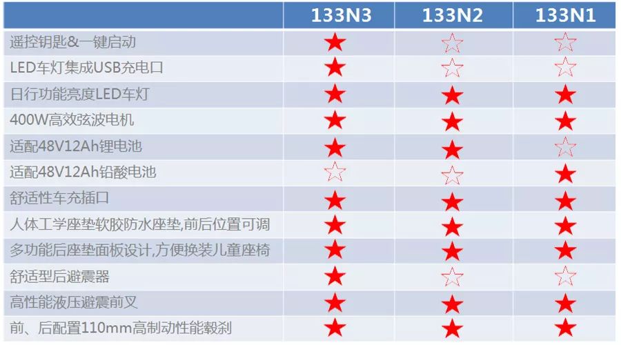 蹡蹡三车，必有真香！捷安特电动车133N家族精彩呈现