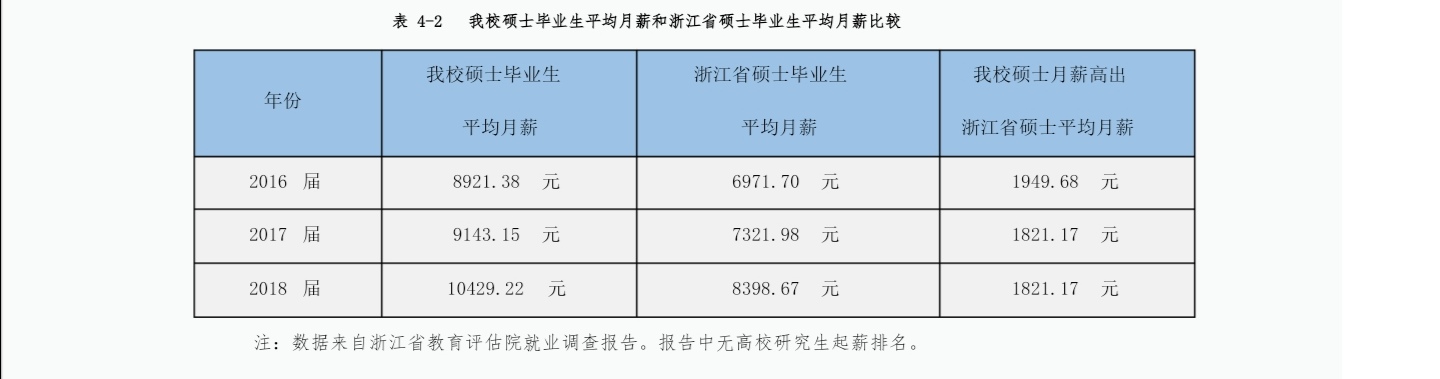 杭州电子科技大学虽不是211、985、双一流，但专业好，性价比极高