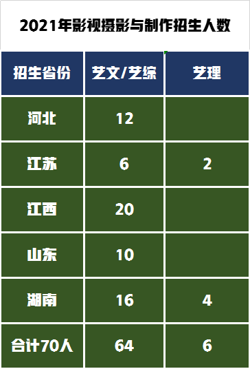 艺考生录取成绩相差60分考进同一所大学，以为捡到宝却是吃了亏