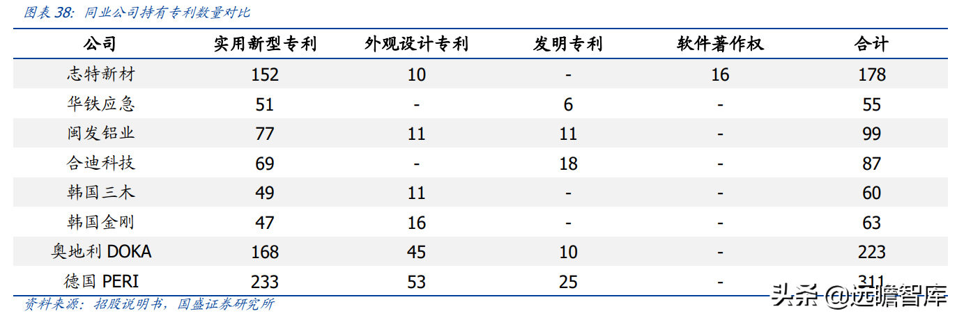 "以铝代木"趋势明确，铝模系统领军者，志特新材：精益管理筑壁垒