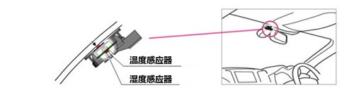 一探究竟！各大车型中很少被提及的技术