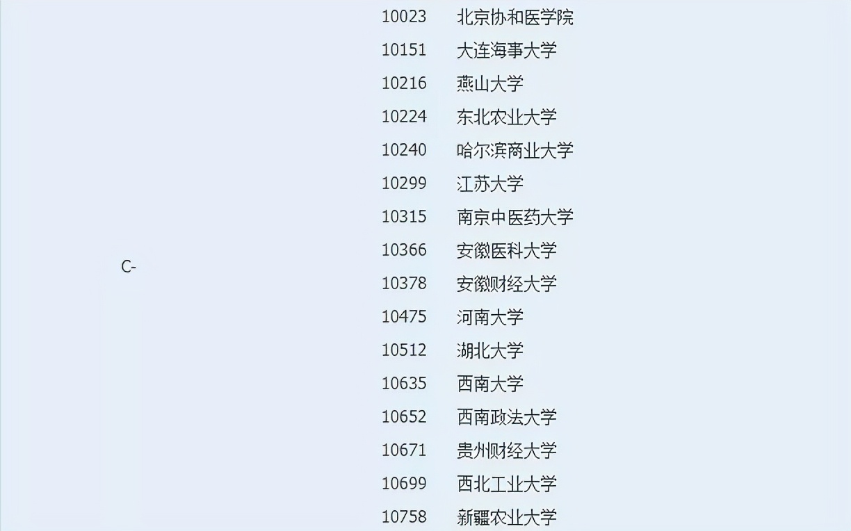 行政管理专业考研难吗？择校指南来啦