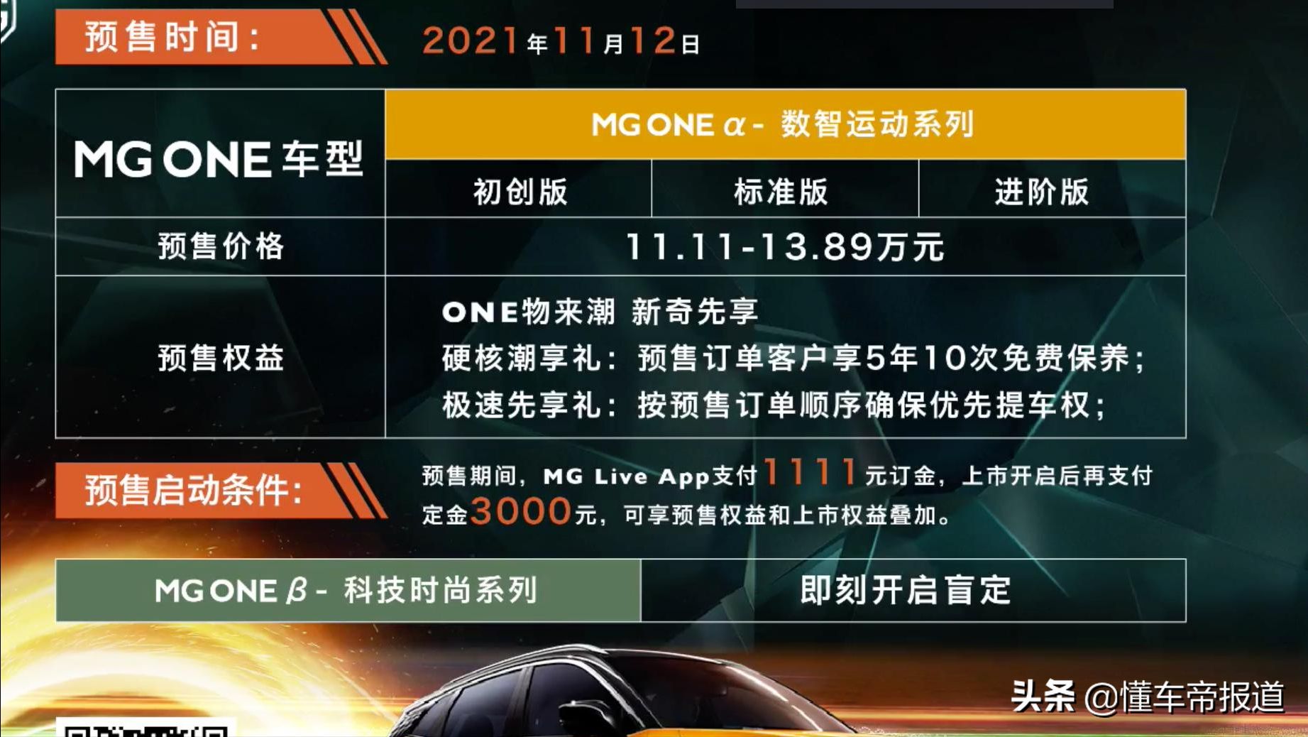 新车｜预售价11.11-13.89万元 名爵MG ONE α正式开启预订