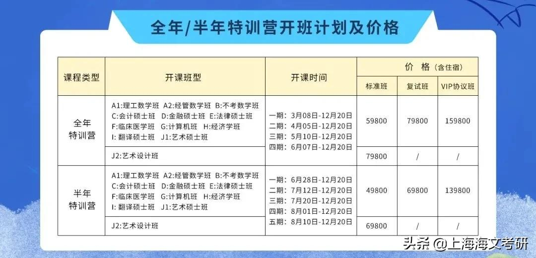 今年各校录取人数出炉，总报录比达10：1