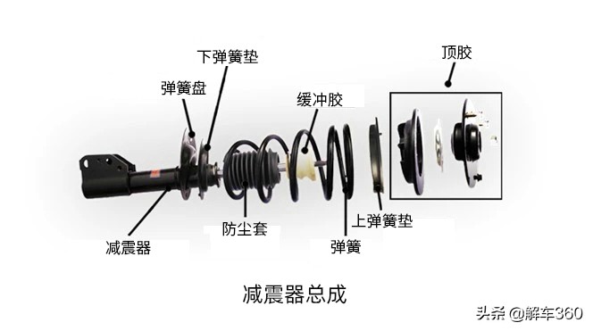更换减震器总成比单独更换减震器机芯更好更稳妥