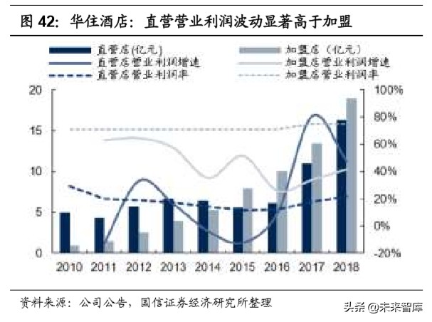 陕旅集团招聘最新消息（社会服务行业深度报告）