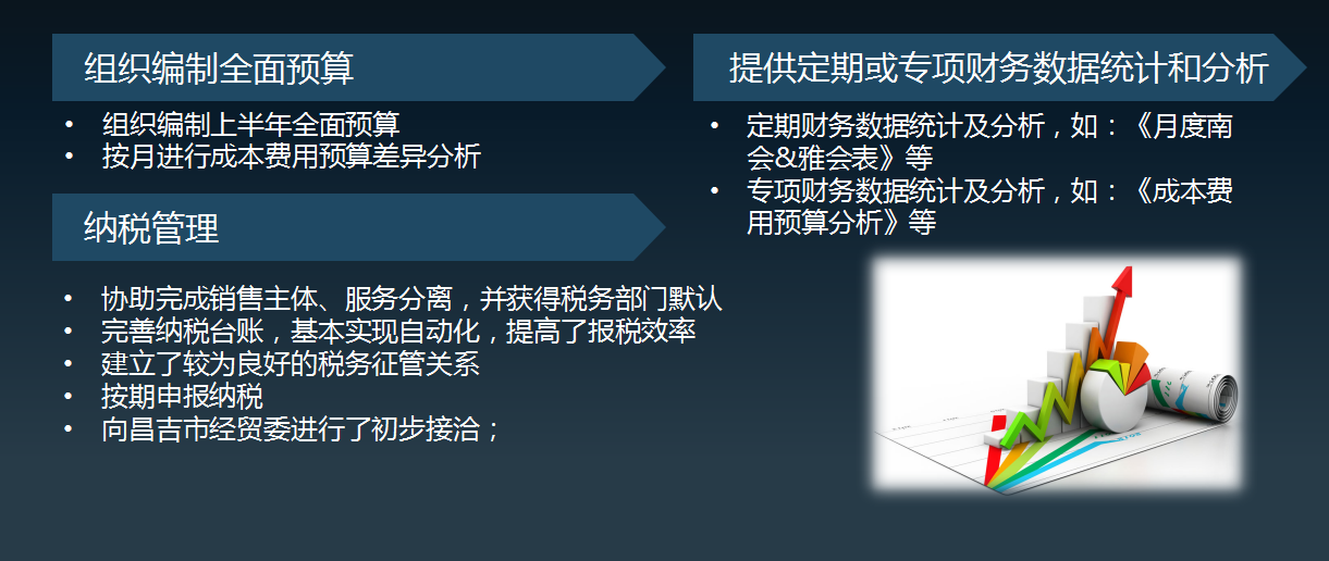 2021财务年度总结PPT报告（18篇模板）