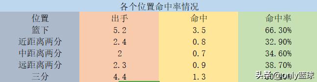 深度｜拜伦-戴维斯，勇士黑八奇迹的创造者之一