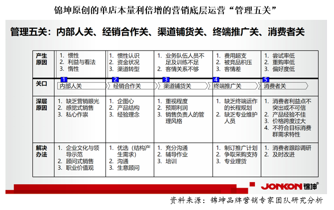 行业第一品牌的顶层设计和底层运营