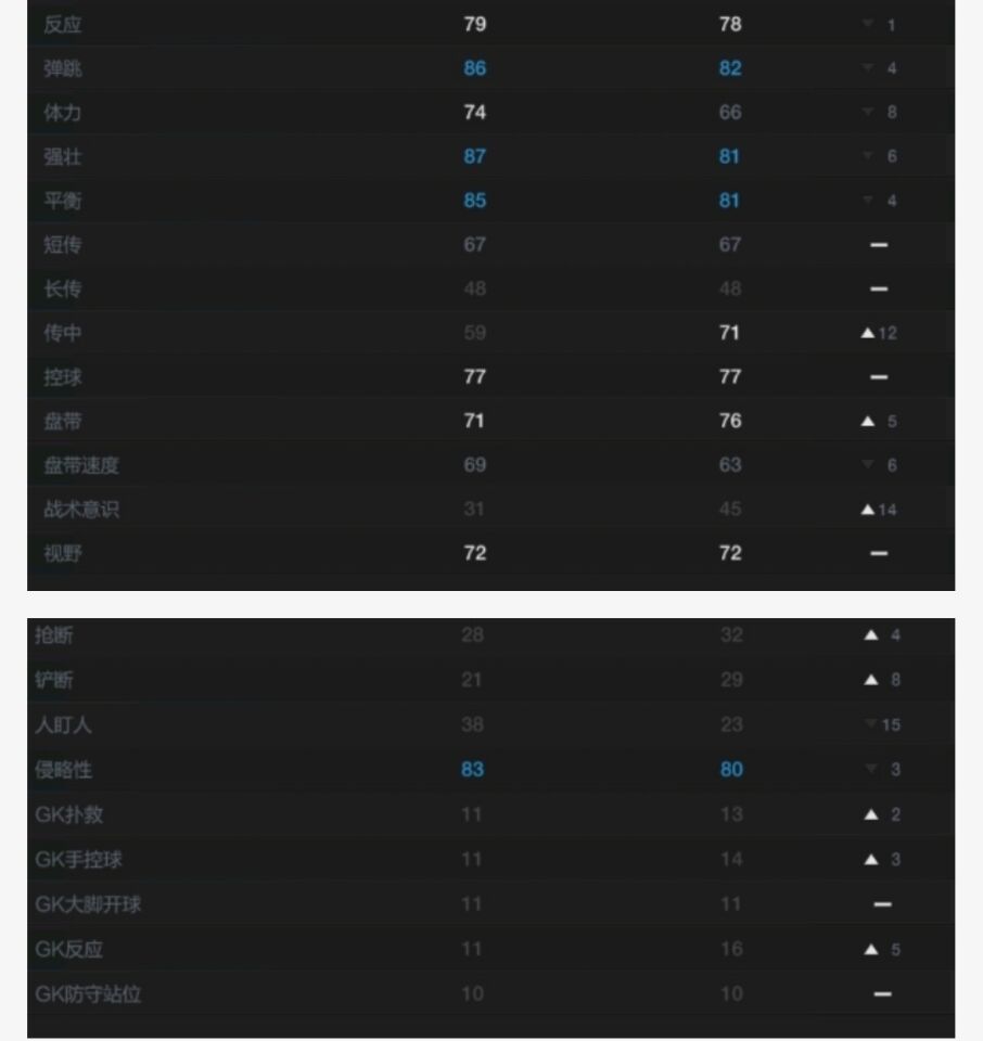 德罗巴参加过几次世界杯(深度：“魔兽”德罗巴全解析，拿到现在算得上世界第一中锋吗？)