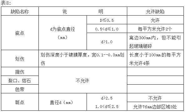 单元体幕墙安装施工工法（多图）