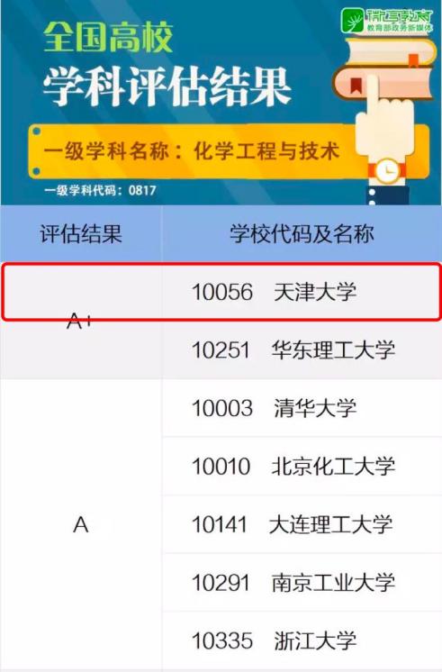 天津大学到底拿了多少个全国第一？