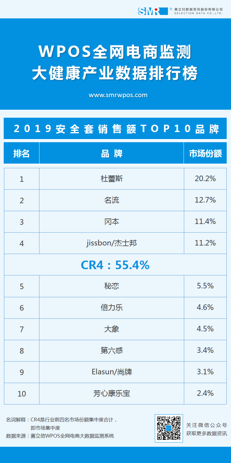 情人节特辑 | 2019年计生情趣用品TOP 10品类&品牌