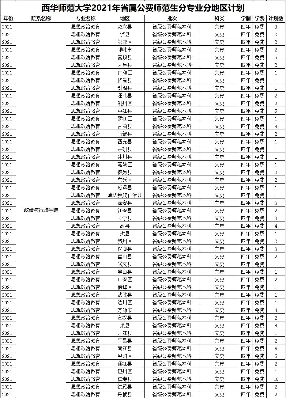 西华师范大学2021年招生章程、计划、往年录取分数线