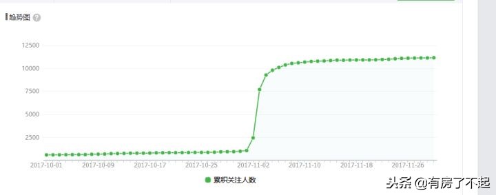 如何白手起家挣到一百万？