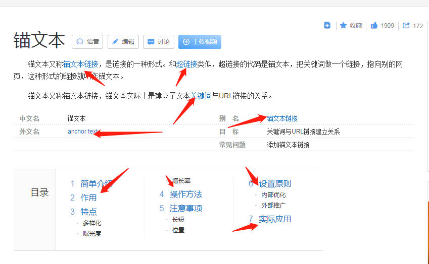 SEO站外优化，我对外链的思路分享