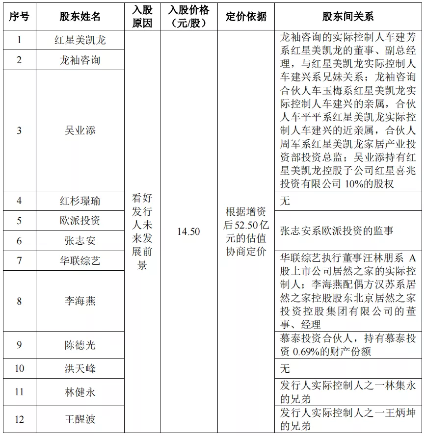 慕思招聘（慕思股份IPO）